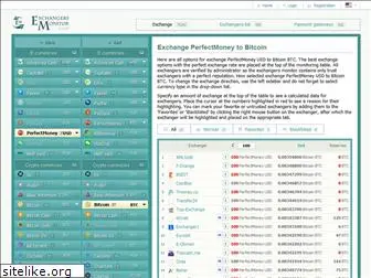 exchangersmonitor.com