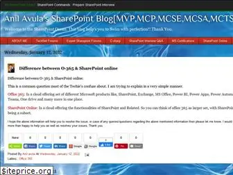 expertsharepoint.blogspot.com