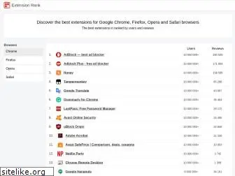 extensionrank.com