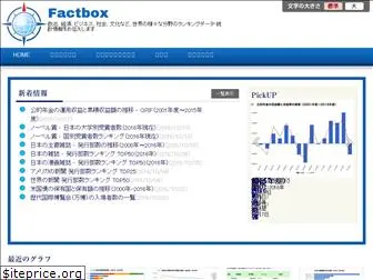 factboxglobal.com