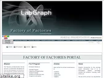 factoryoffactories.com