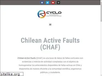 fallasactivas.cl