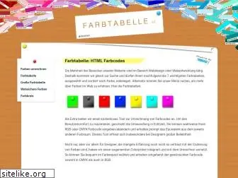 farbtabelle.at