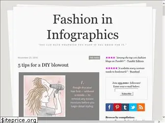 fashioninfographics.com