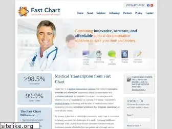 fastchart.com