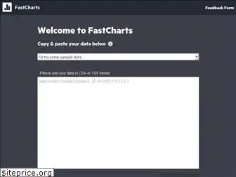 fastcharts.io