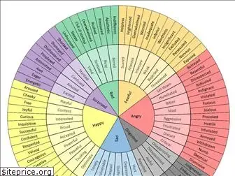 feelingswheel.com