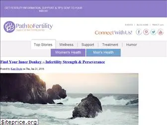 fertility-news.rmact.com