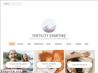 fertilitycharting.com.au