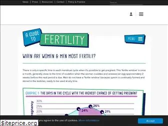 fertilityed.uk