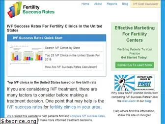 fertilitysuccessrates.com