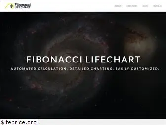 fibonaccilifechart.com