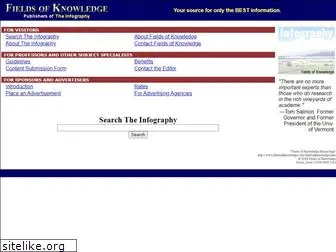 fieldsofknowledge.com