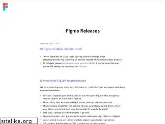 figmareleases.blogspot.com