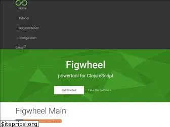 figwheel.org
