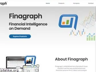 finagraph.com