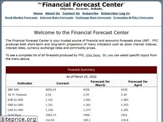 financialforecastcenter.com