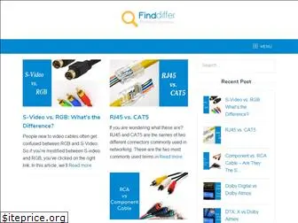 finddiffer.com