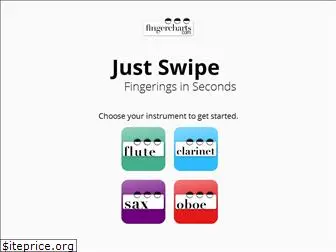 fingercharts.com