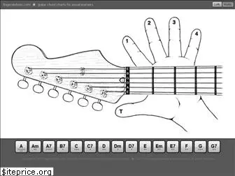 fingerstofrets.com