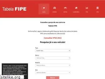 fipecarros.com