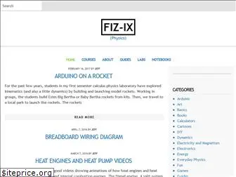 fiz-ix.com