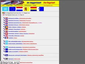 flagchart.net