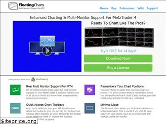 floatingcharts.com