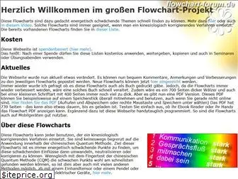 flowchart-forum.de