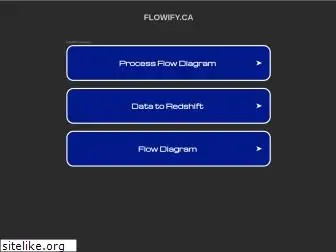 flowify.ca