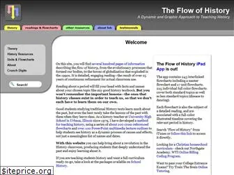 flowofhistory.com
