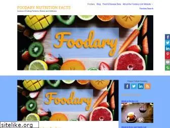 foodary.com