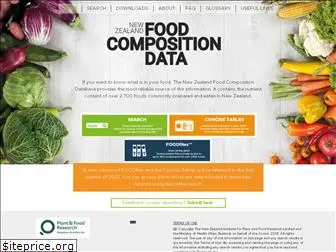 foodcomposition.co.nz