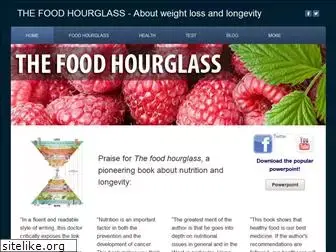 foodhourglass.com
