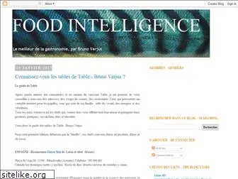 foodintelligence.blogspot.com