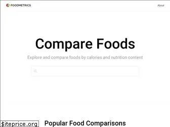 foodmetrics.org