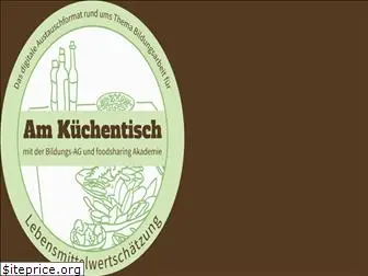 foodsharingschweiz.ch