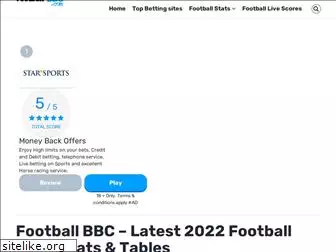 football-bbc.com