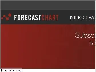 forecast-chart.com