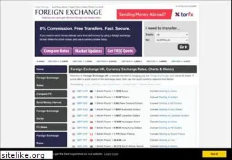 foreignexchange.org.uk