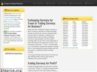 foreignexchangeresource.com