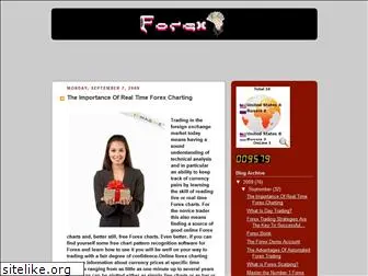 forex-87.blogspot.com
