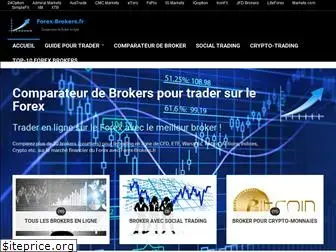 forex-brokers.fr