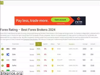 forex-ratings.com