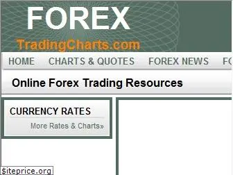 forex.tradingcharts.com