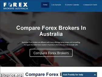 forexbrokersaustralia.com