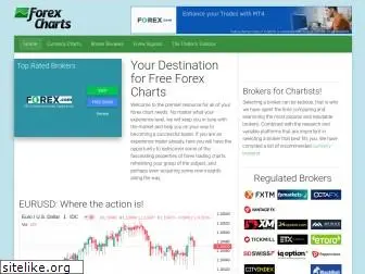 forexcharts.net