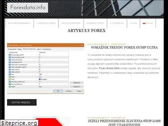 forexdata.info