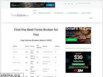 forexexplore.com