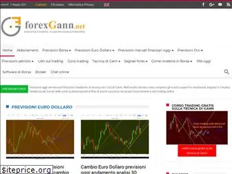 forexgann.net